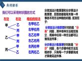 6.1分类加法计数原理与分布乘法计数原理（第二课时）-高中数学人教A版（2019）选择性必修第三册课件PPT