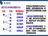 6.1分类加法计数原理与分布乘法计数原理（第二课时）-高中数学人教A版（2019）选择性必修第三册课件PPT