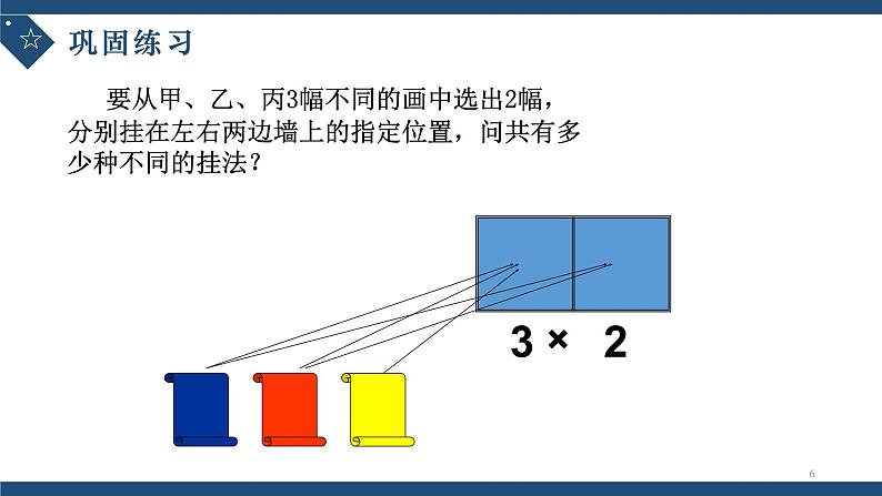 6.1分类加法计数原理与分布乘法计数原理（第二课时）-高中数学人教A版（2019）选择性必修第三册课件PPT06