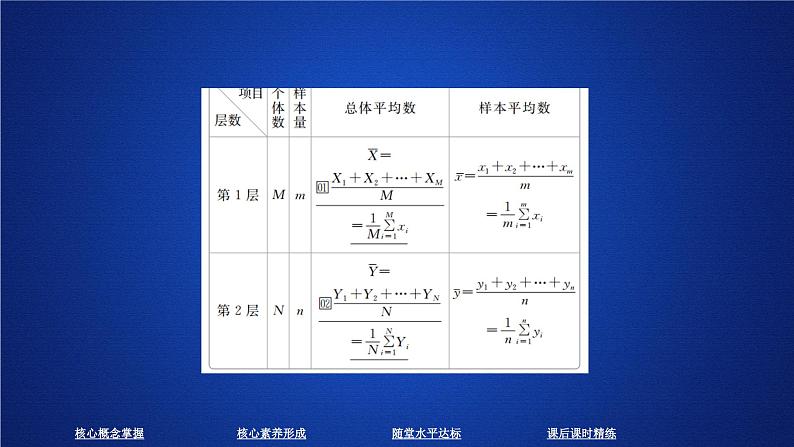 第九章9.1.2《分层随机抽样》9.1.3《获取数据的途径》PPT课件-人教A版08
