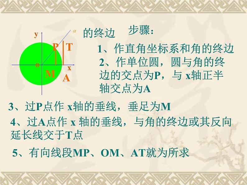 高中数学人教B版必修三第七章7.2.2《单位圆与三角函数线》优秀PPT课件05