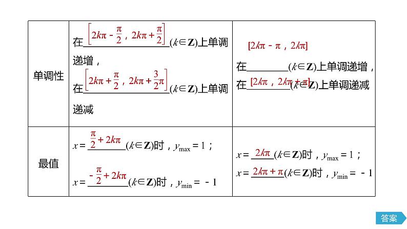 高中数学必修第一册第五章5.4.2第2课时《单调性与最值》PPT课件-2019人教A版第6页