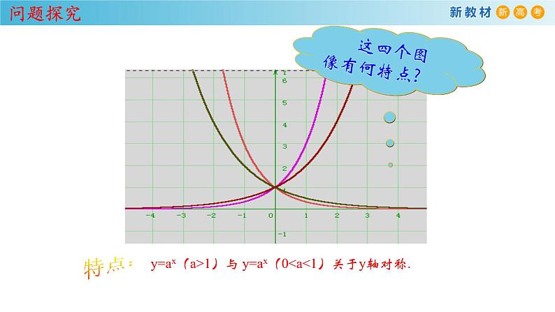 高中必修第一册《4.2 指数函数》PPT课件-统编人教A版第8页