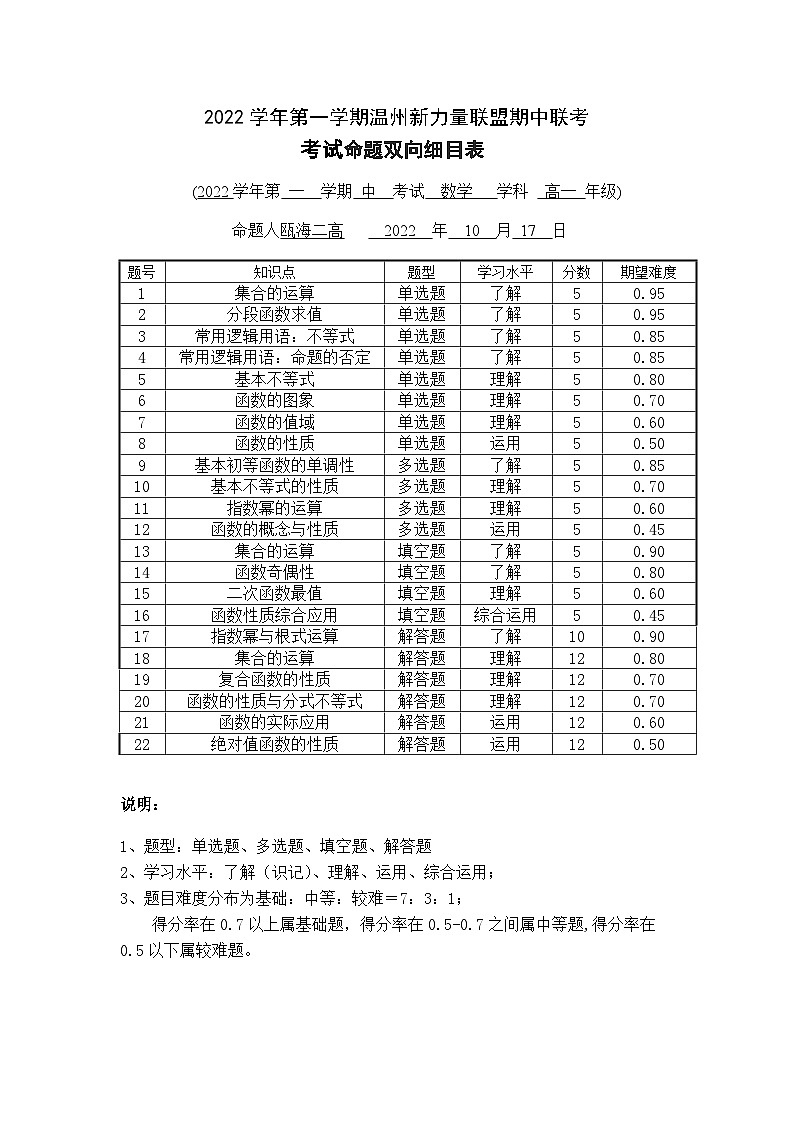 温州市新力量联盟考考试命题双向细目表第1页
