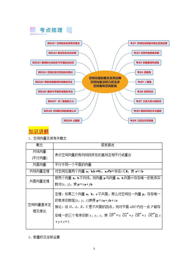 第05讲 空间向量的概念及其运算-空间向量法和几何法求空间角和空间距离（学生版）第3页