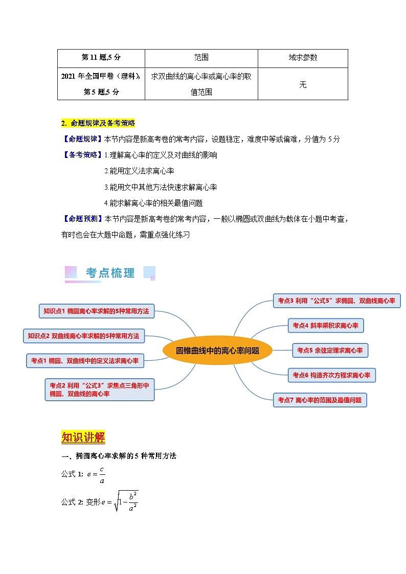 第07讲 圆锥曲线中的离心率问题（高阶拓展）（教师版）第2页