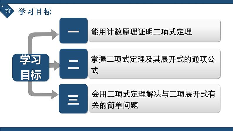 6.3.1二项式定理-高中数学人教A版（2019）选择性必修第三册课件PPT02