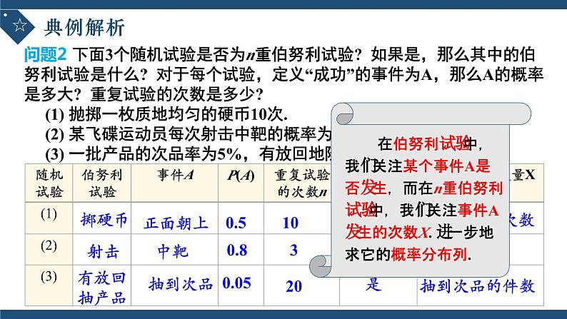 7.4.1二项分布-高中数学人教A版（2019）选择性必修第三册课件PPT07
