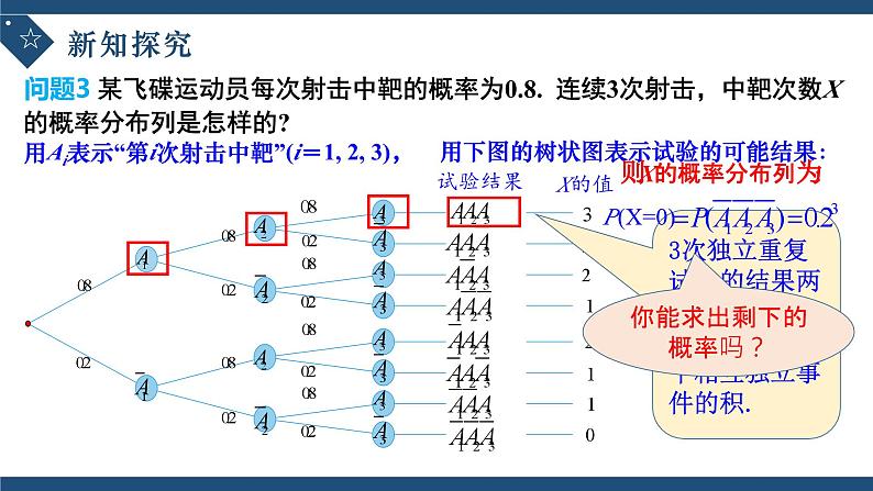 7.4.1二项分布-高中数学人教A版（2019）选择性必修第三册课件PPT08