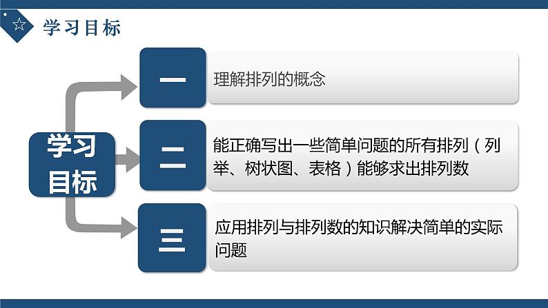 6.2.1排列-高中数学人教A版（2019）选择性必修第三册课件PPT02