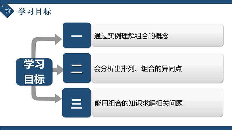 6.2.3组合-高中数学人教A版（2019）选择性必修第三册课件PPT02