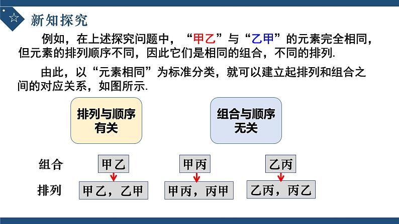 6.2.3组合-高中数学人教A版（2019）选择性必修第三册课件PPT07
