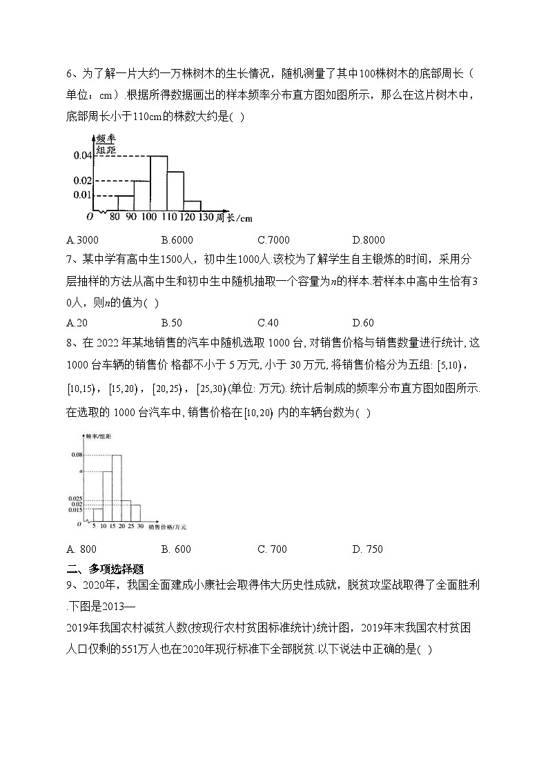 苏教版 （2019）第十四章  统计 单元测试卷(含答案)第2页