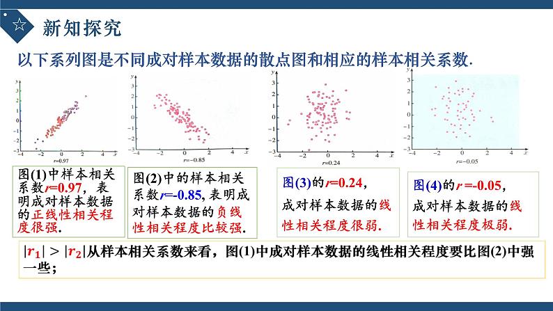 8.1.2样本相关系数-高中数学人教A版（2019）选择性必修第三册课件PPT06