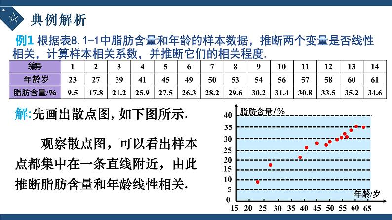 8.1.2样本相关系数-高中数学人教A版（2019）选择性必修第三册课件PPT08