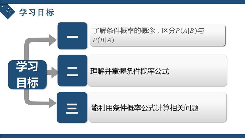 7.1.1条件概率-高中数学人教A版（2019）选择性必修第三册课件PPT02