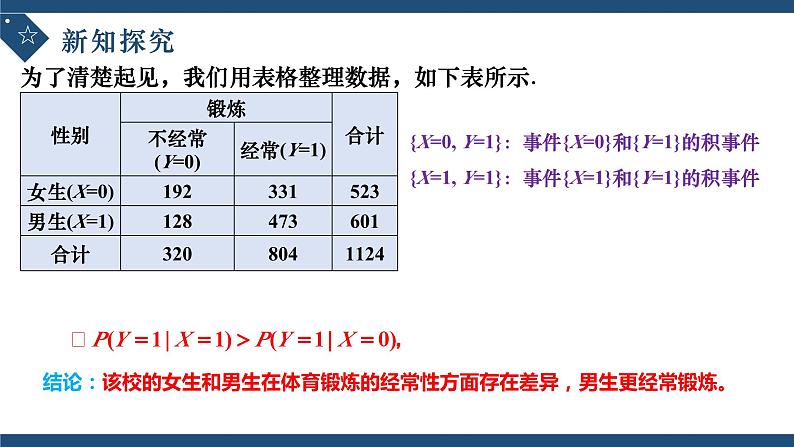 8.3.1分类变量与列联表 -高中数学人教A版（2019）选择性必修第三册课件PPT07