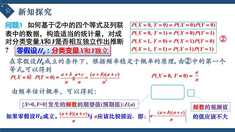8.3.2独立性检验-高中数学人教A版（2019）选择性必修第三册课件PPT08