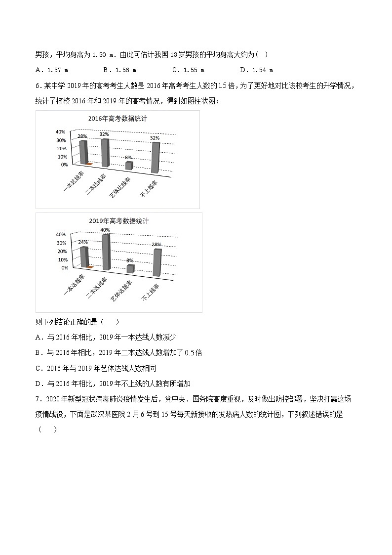 5.1.4《 用样本估计总体》 同步练习人教B版（2019）高中数学必修第二册02