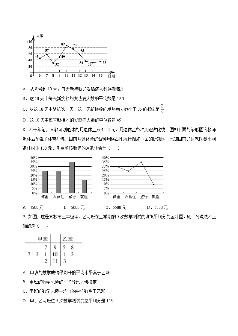 5.1.4《 用样本估计总体》 同步练习人教B版（2019）高中数学必修第二册03