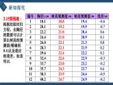 8.2.2一元线性回归模型参数的最小二乘估计(第二课时)-高中数学人教A版（2019）选择性必修第三册课件PPT