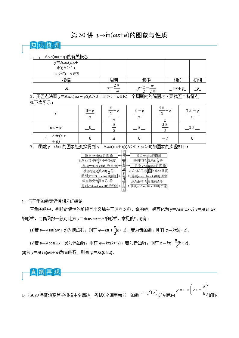 2024年高考数学第一轮复习精品导学案第30讲 y=sin(ωx+φ)的图象与性质（教师版）第1页
