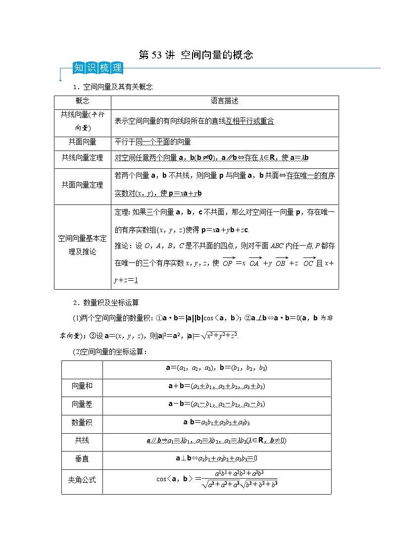 2024年高考数学第一轮复习精品导学案第53讲 空间向量的概念（教师版）第1页