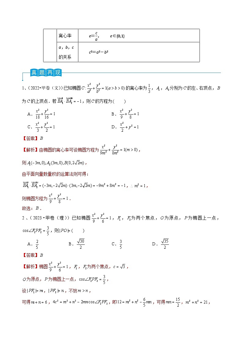 2024年高考数学第一轮复习精品导学案第64讲 椭圆的标准方程及其性质（教师版）第2页