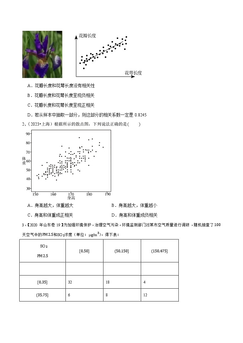 2024年高考数学第一轮复习精品导学案第83讲 变量间的相关关系、统计案例（学生版）第2页
