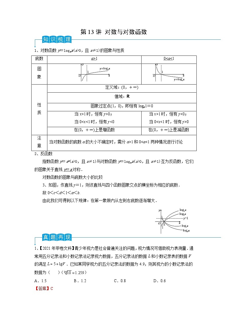 2024年高考数学第一轮复习精品导学案第13讲 对数与对数函数（学生版）+教师版01
