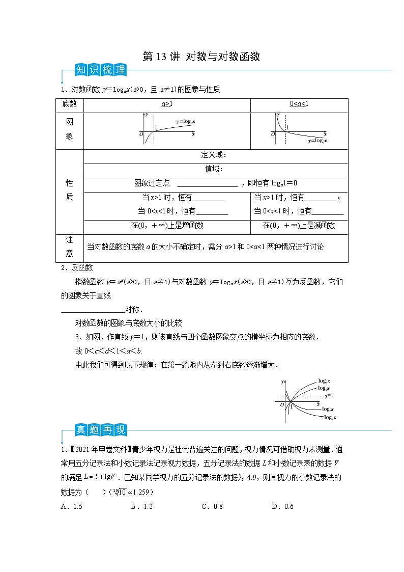 2024年高考数学第一轮复习精品导学案第13讲 对数与对数函数（学生版）+教师版01