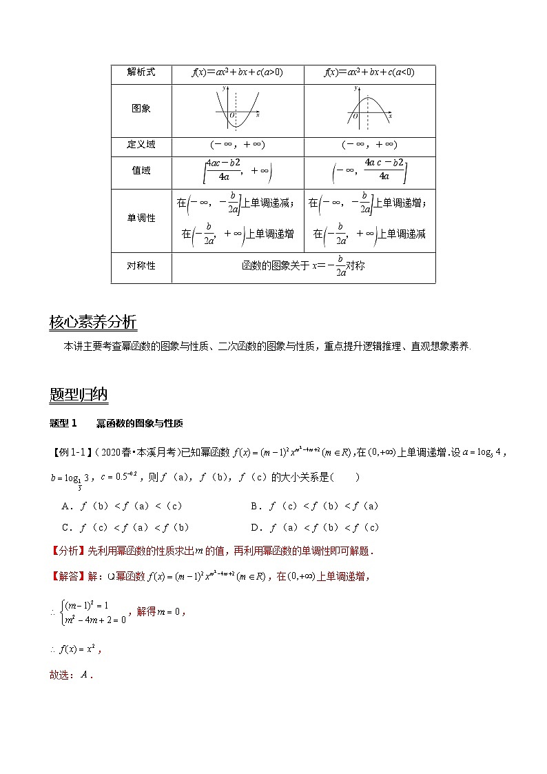 2024年新高考数学一轮复习题型归纳与达标检测第8讲二次函数与幂函数（讲）（Word版附解析）第2页