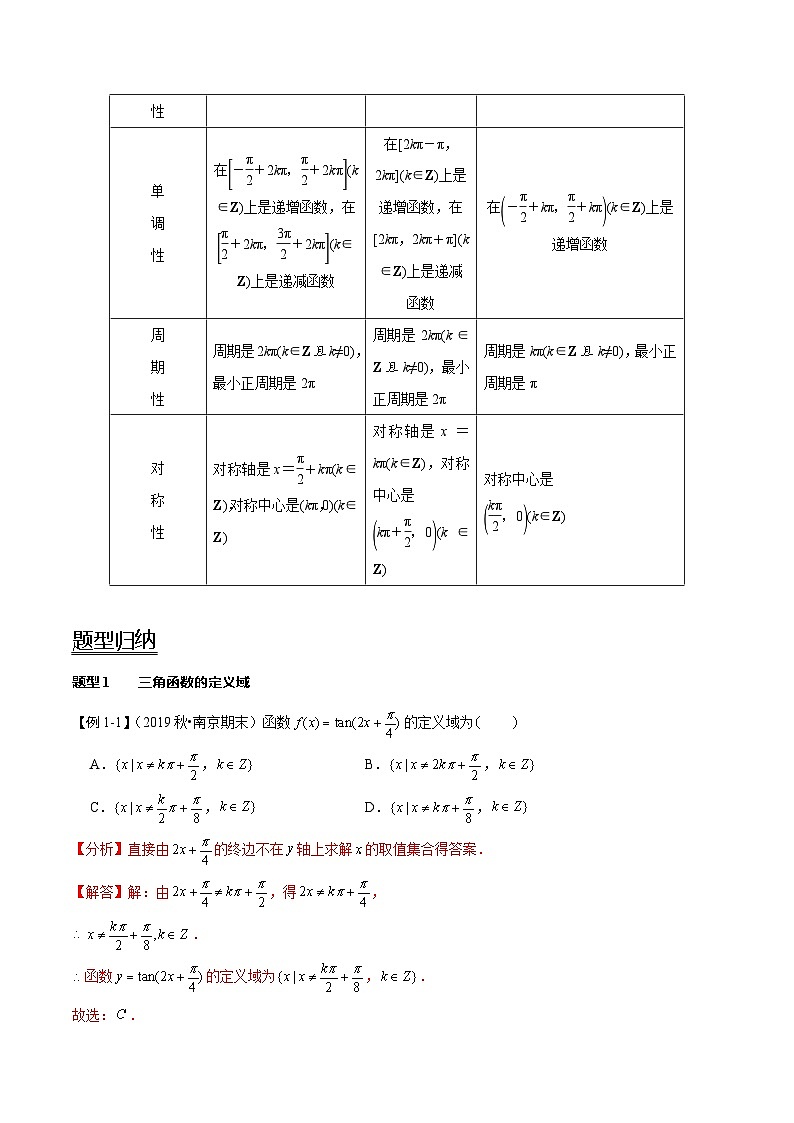 2024年新高考数学一轮复习题型归纳与达标检测第22讲三角函数的图象与性质（讲）（Word版附解析）第2页