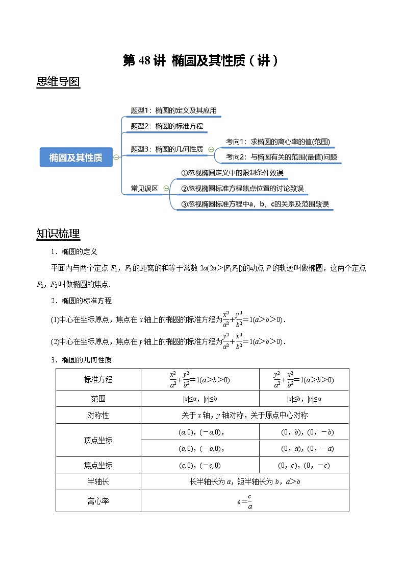 2024年新高考数学一轮复习题型归纳与达标检测第48讲椭圆及其性质（讲）（Word版附解析）01