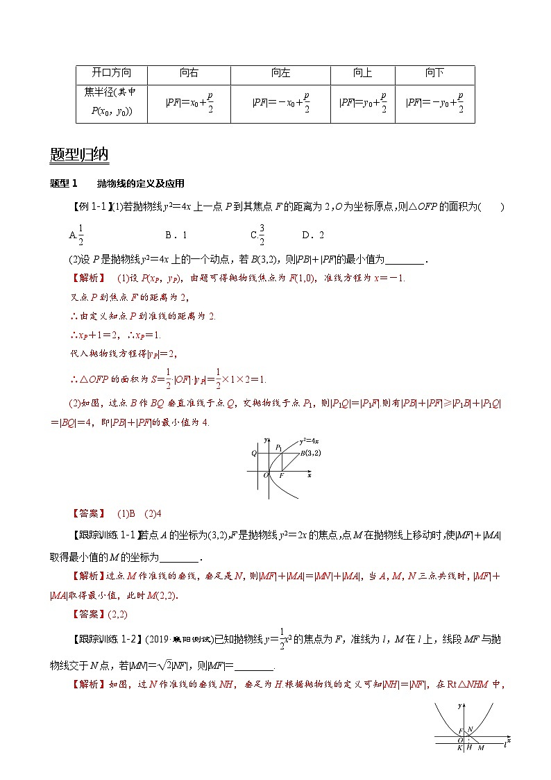 2024年新高考数学一轮复习题型归纳与达标检测第51讲抛物线（讲）（Word版附解析）第2页