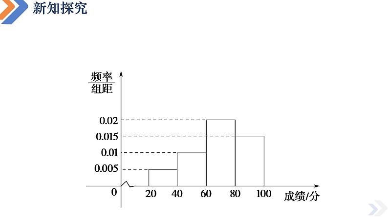 9.2.3总体集中趋势的估计-高中数学同步精讲课件（人教A版2019必修第二册）05