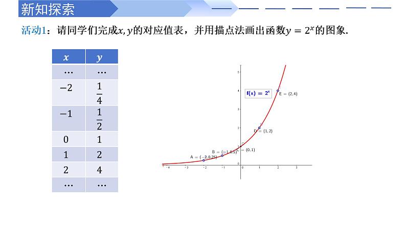 4.2.2 指数函数的图象和性质（同步课件）-高中数学人教A版（2019）必修第一册03