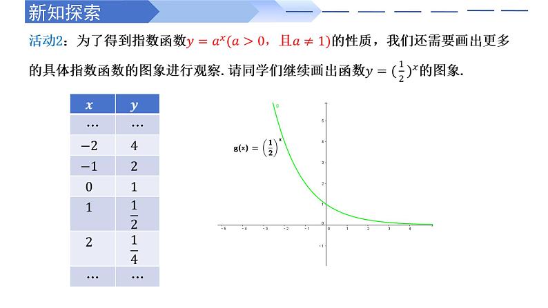 4.2.2 指数函数的图象和性质（同步课件）-高中数学人教A版（2019）必修第一册04