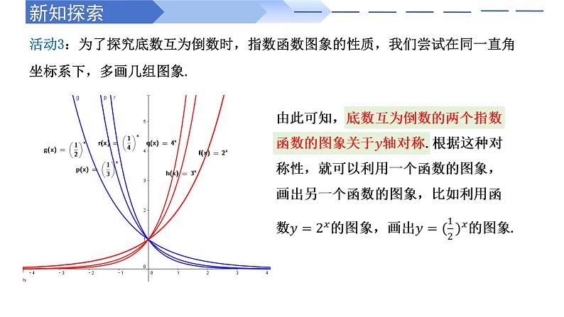 4.2.2 指数函数的图象和性质（同步课件）-高中数学人教A版（2019）必修第一册06