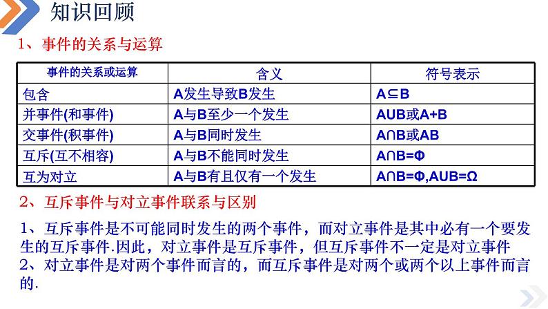 10.1.3古典概型-高中数学同步精讲课件（人教A版2019必修第二册）02