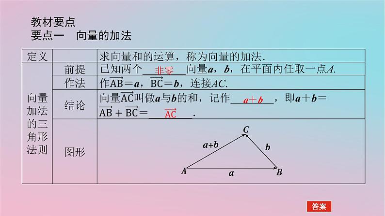 2024版新教材高中数学第一章平面向量及其应用1.2向量的加法第一课时向量的加法课件湘教版必修第二册04
