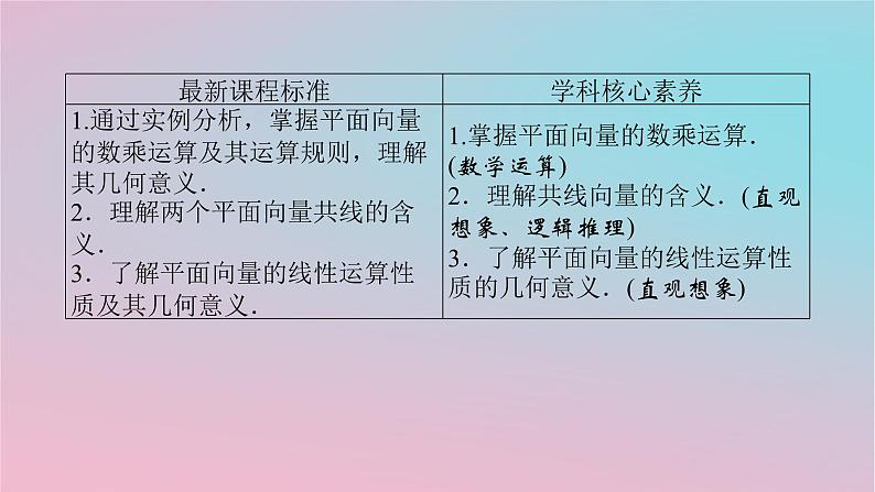 2024版新教材高中数学第一章平面向量及其应用1.3向量的数乘课件湘教版必修第二册03