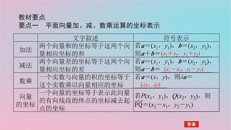 2024版新教材高中数学第一章平面向量及其应用1.4向量的分解与坐标表示1.4.2向量线性运算的坐标表示课件湘教版必修第二册04