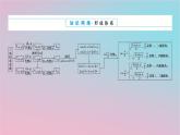2024版新教材高中数学第二章三角恒等变换专项培优2章末复习课课件湘教版必修第二册