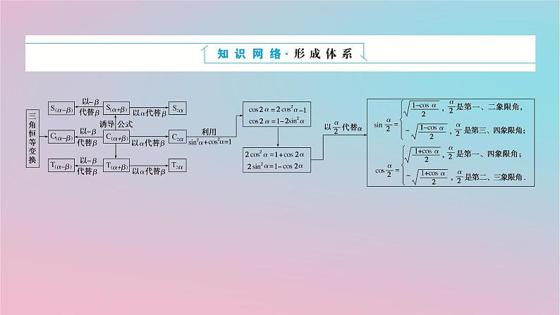 2024版新教材高中数学第二章三角恒等变换专项培优2章末复习课课件湘教版必修第二册02