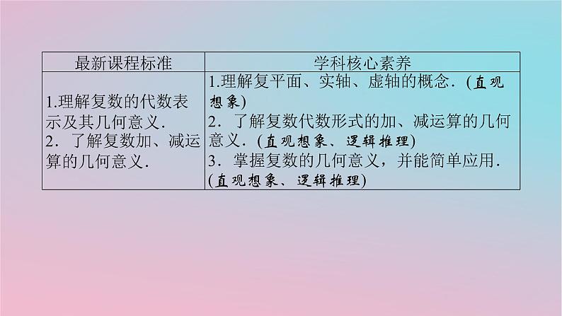 2024版新教材高中数学第三章复数3.3复数的几何表示课件湘教版必修第二册03