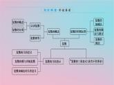 2024版新教材高中数学第三章复数专项培优3章末复习课课件湘教版必修第二册