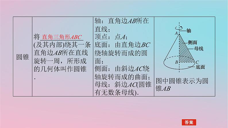 2024版新教材高中数学第四章立体几何初步4.1空间的几何体4.1.1几类简单几何体2课件湘教版必修第二册05