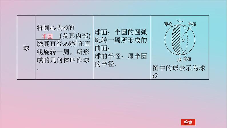 2024版新教材高中数学第四章立体几何初步4.1空间的几何体4.1.1几类简单几何体2课件湘教版必修第二册07