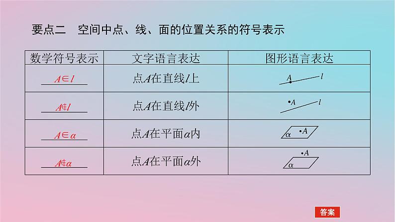 2024版新教材高中数学第四章立体几何初步4.2平面课件湘教版必修第二册第7页